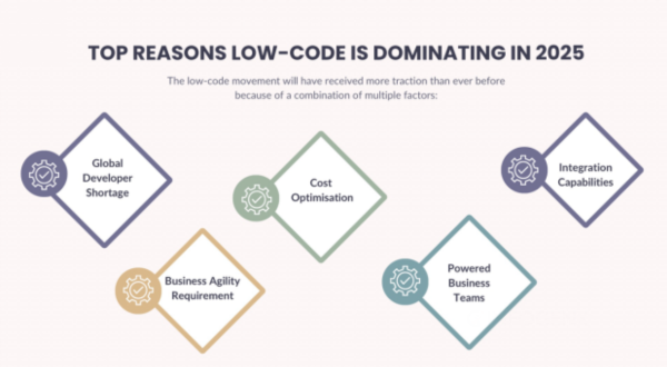 low code & no code
