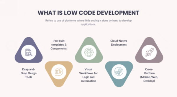 why low code important