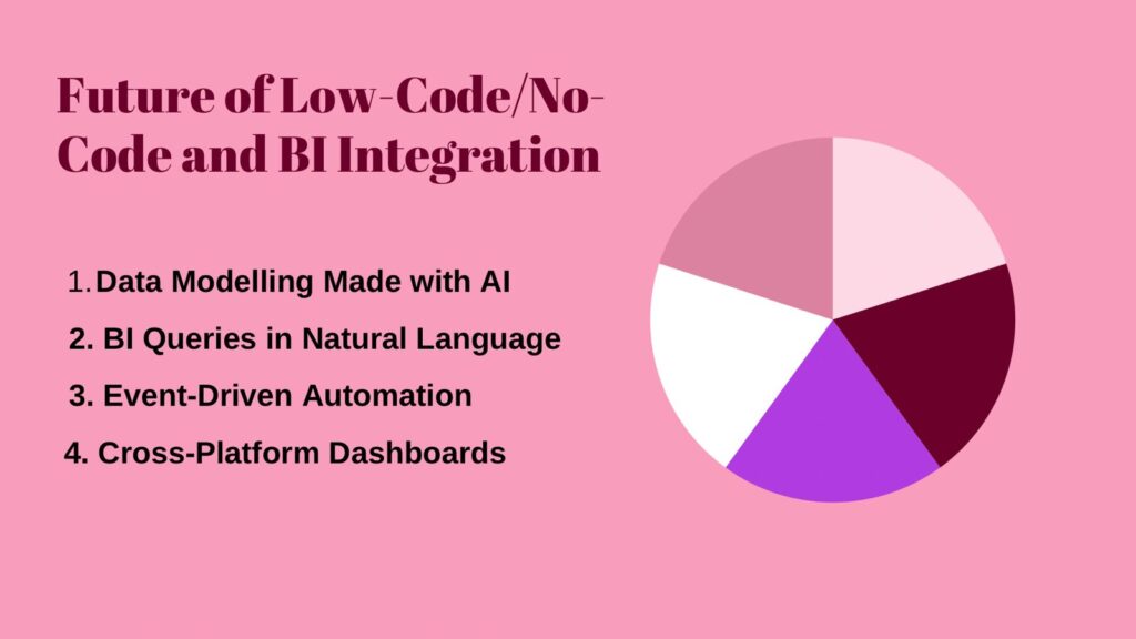 feature of low code no code
