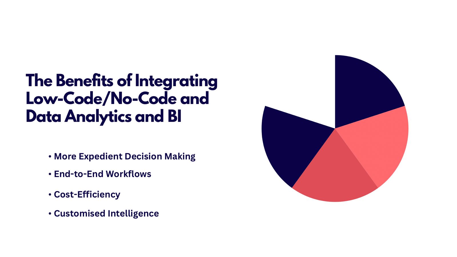 integration features