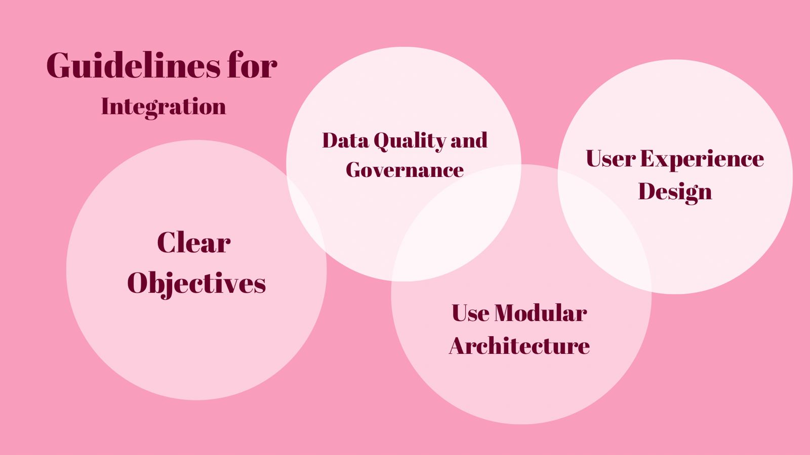 guidelines diagram